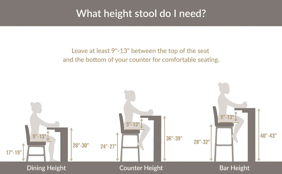 Height fit and guest ergonomics comparing counter stool and bar stool seat heights