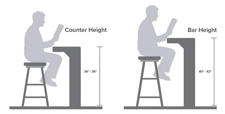 Pros and cons comparison of bar stools versus counter stools for a commercial venue