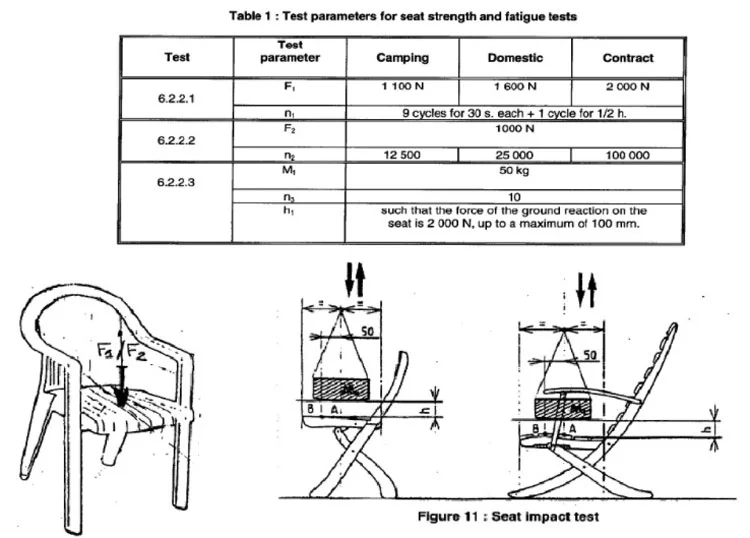 ISTA 3A packaging drop test — outdoor chair container-ready packaging